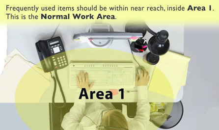 Picture showing where frequently used items should be positioned on an office desk