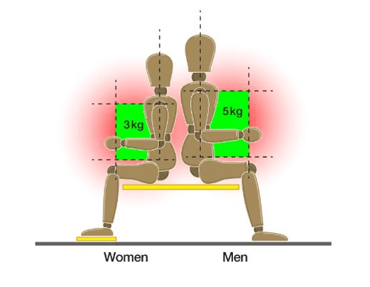 HSE seated handling risk filter