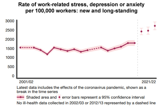 Work related injury statistics 2021/2022