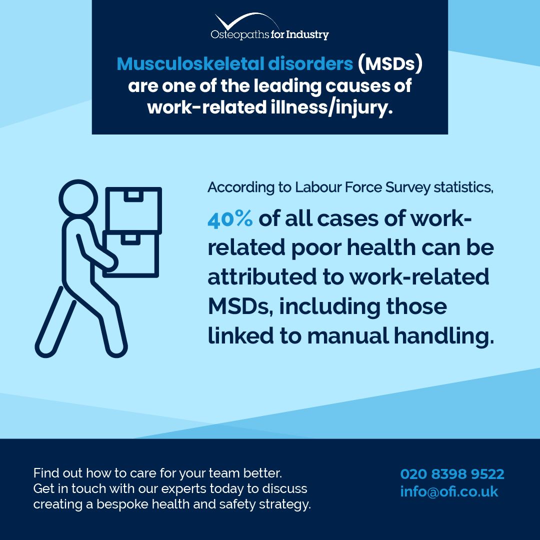 MSDs injury statistic