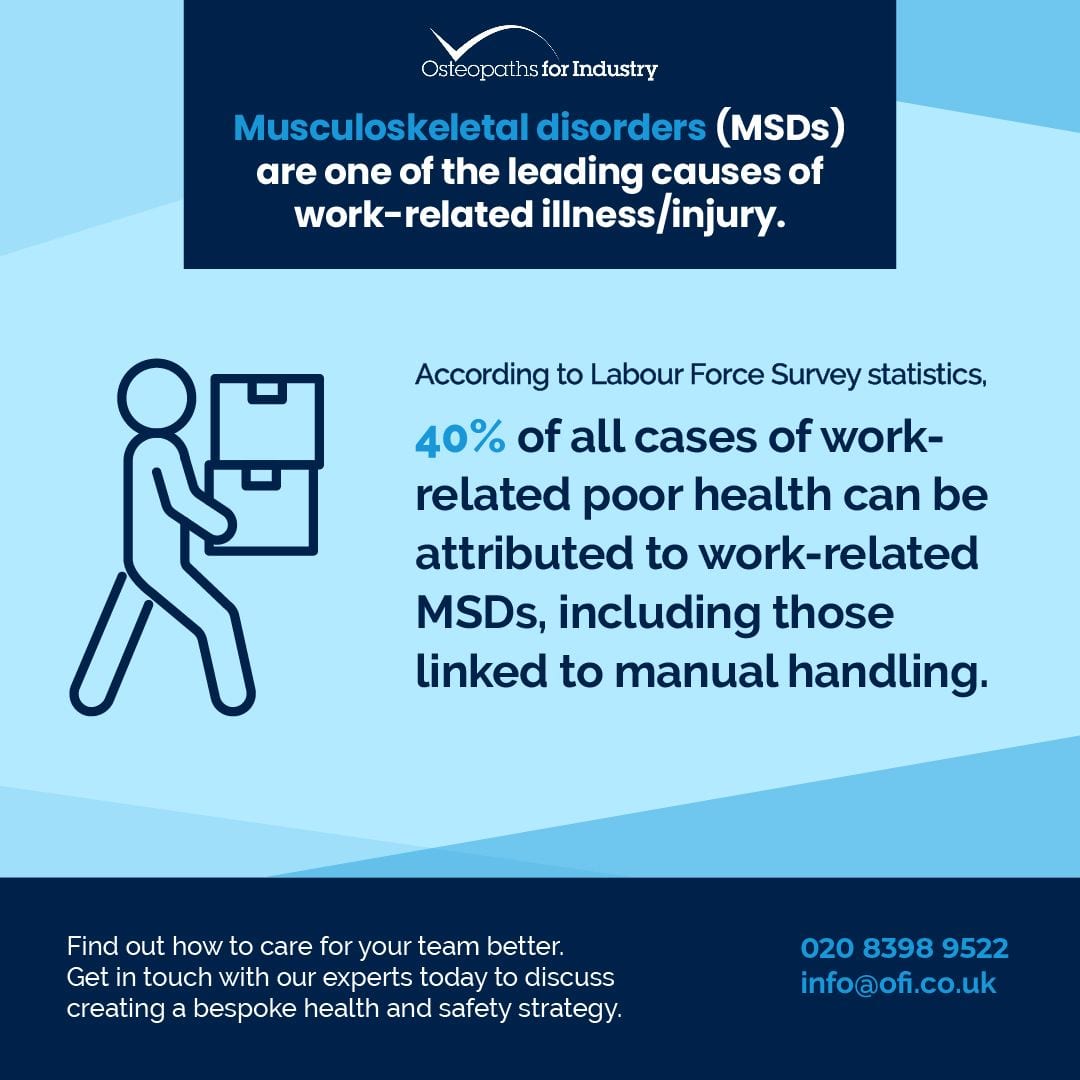 MSDs injury statistic