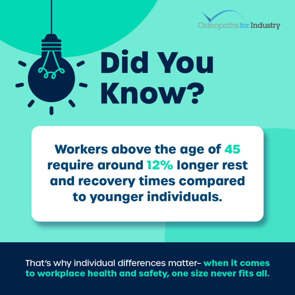 Workplace Musculoskeletal Health