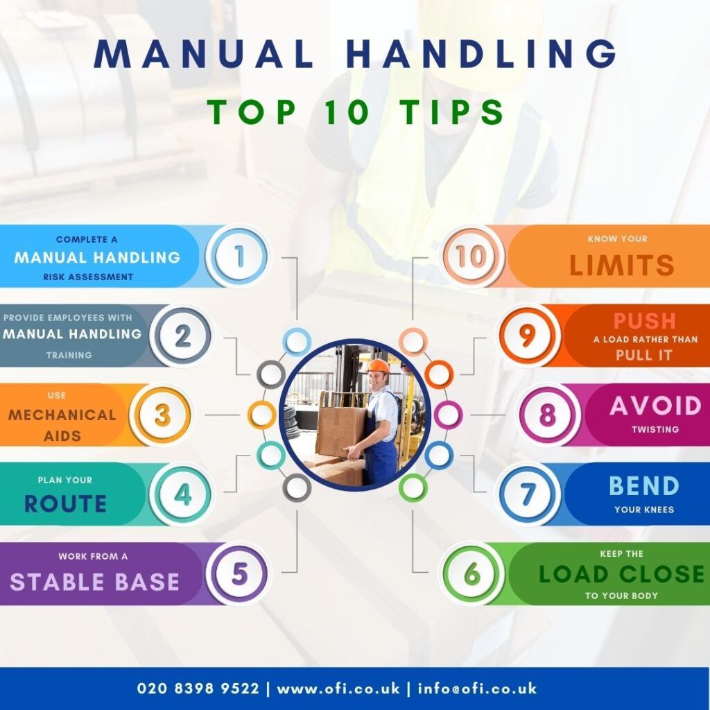 Risk Assessments and Practical Skills Training in Manual Handling