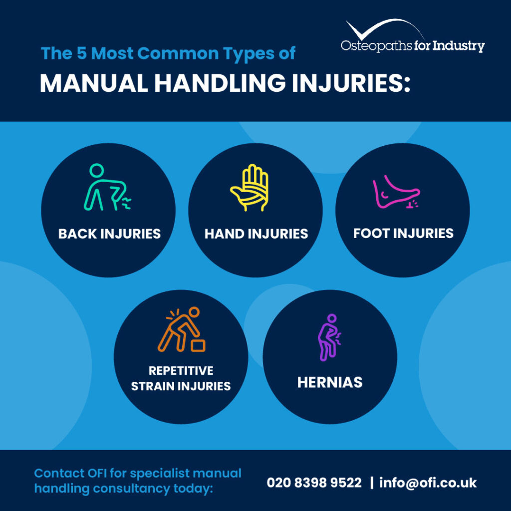Manual Handling Injuries