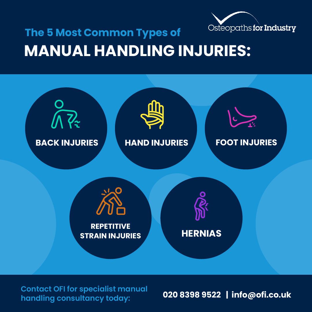 Which Of The Following Activities Could Lead To Injuries The 5 Most Common Manual Handling Injuries: Causes and Prevention