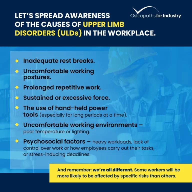 Upper Limb Disorders in the Workplace